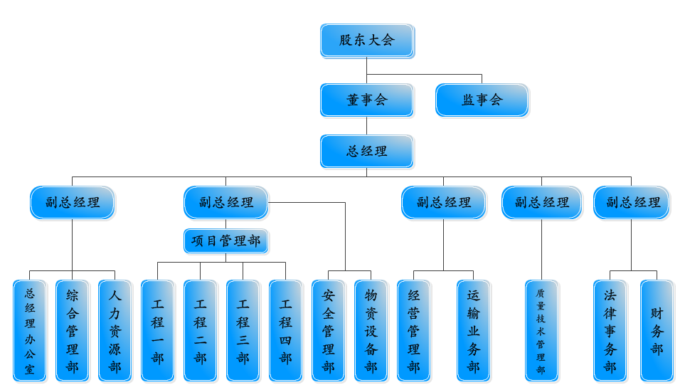 組織結構